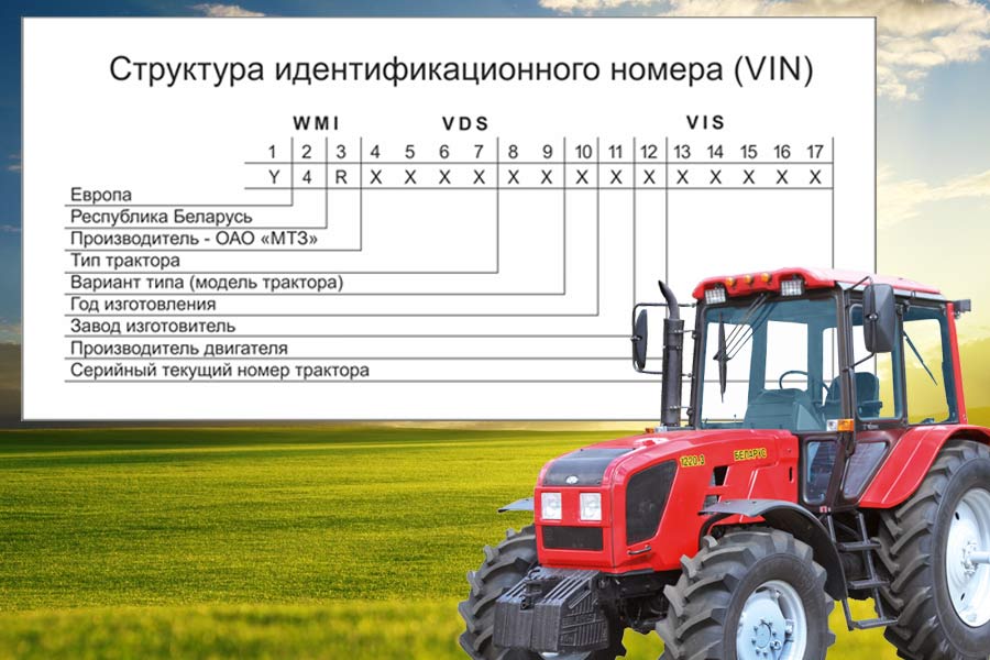 С 2018 года вступила в силу новая маркировка шасси тракторов Belarus