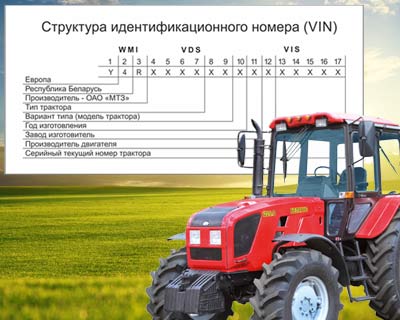 С 2018 года вступила в силу новая маркировка шасси тракторов Belarus